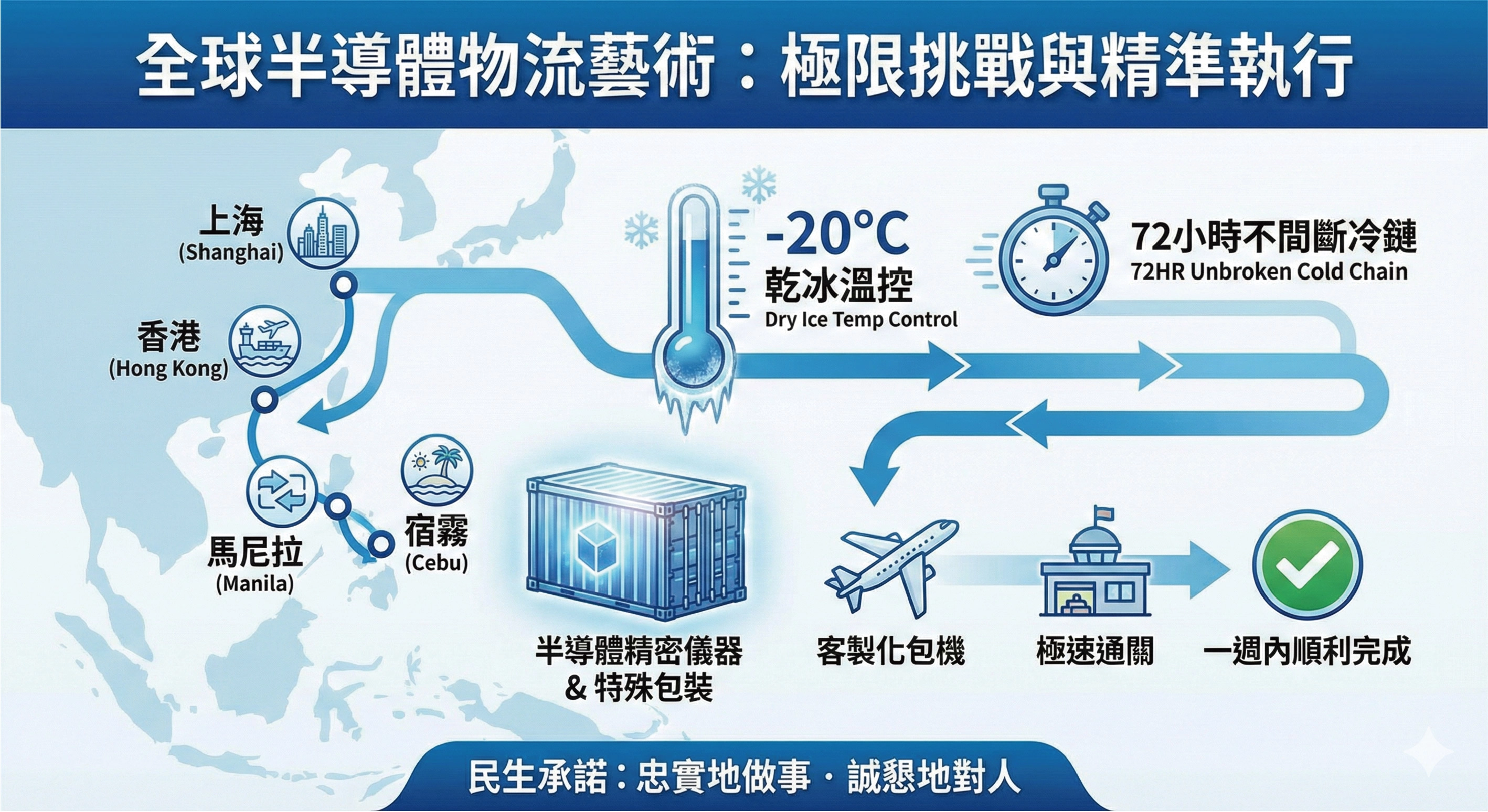 民生國際物流半導體運送