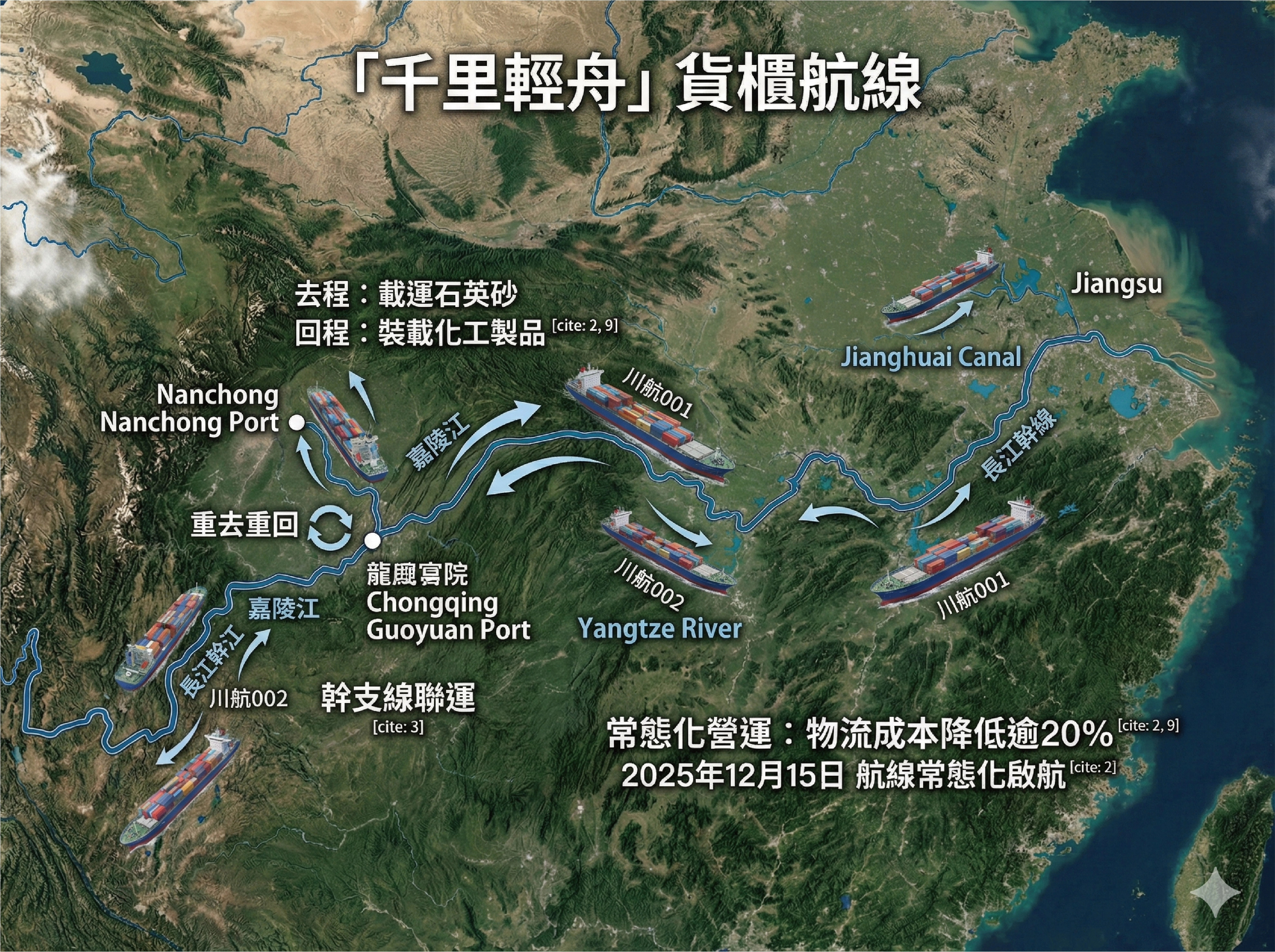 千里輕舟貨櫃航線