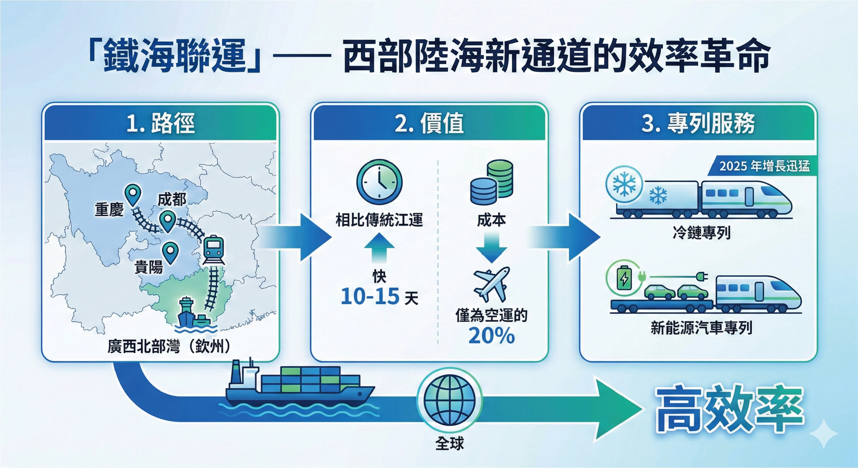 民生國際物流鐵海聯運