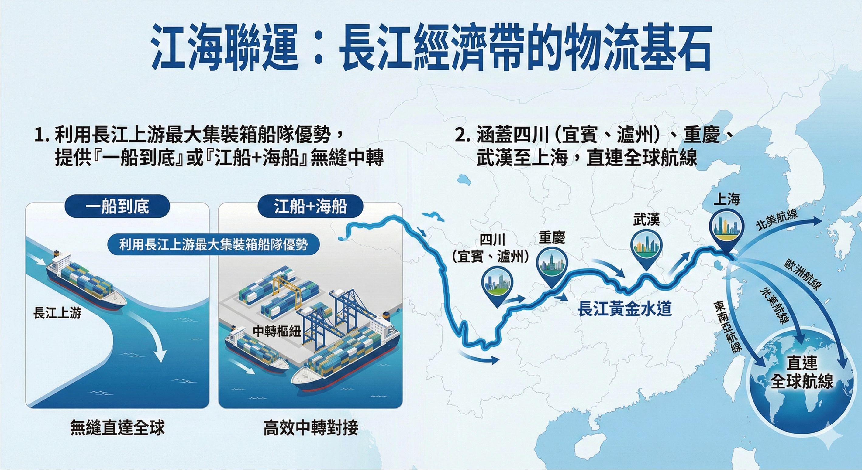 民生國際物流江海聯運