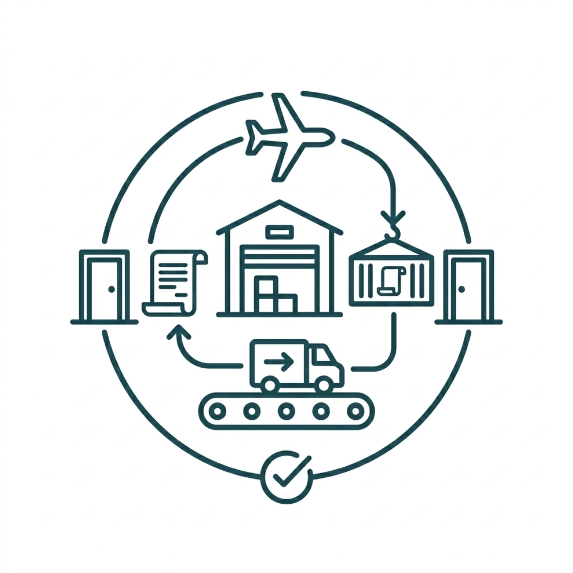 一站式物流整合